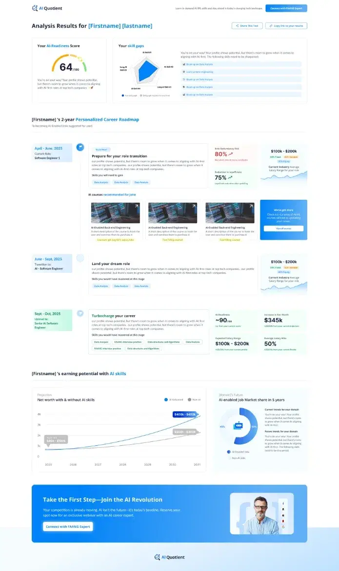 Results dashboard — desktop