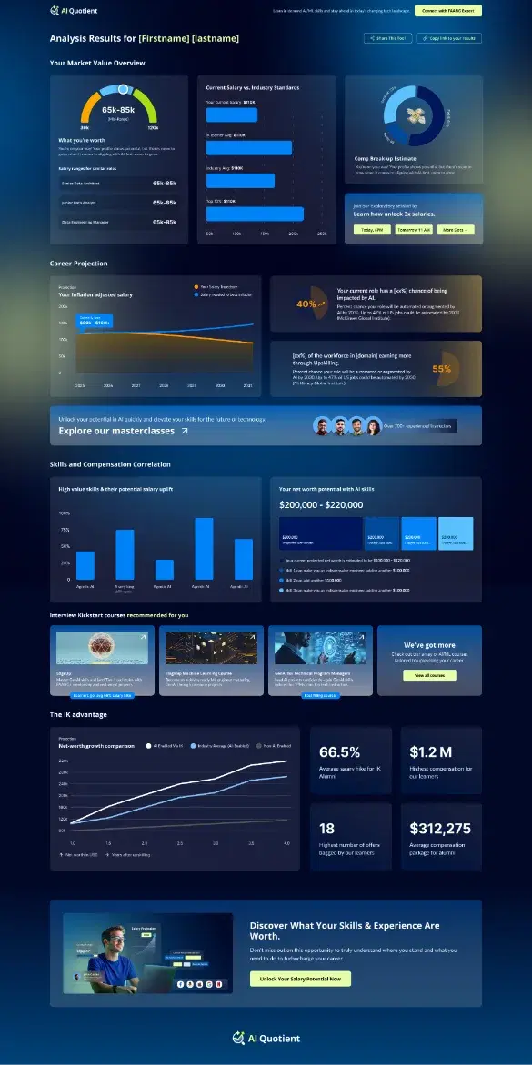 Results dashboard — desktop