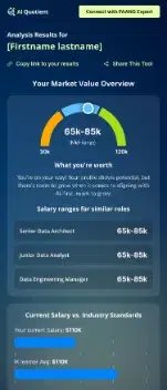 Results dashboard — mobile